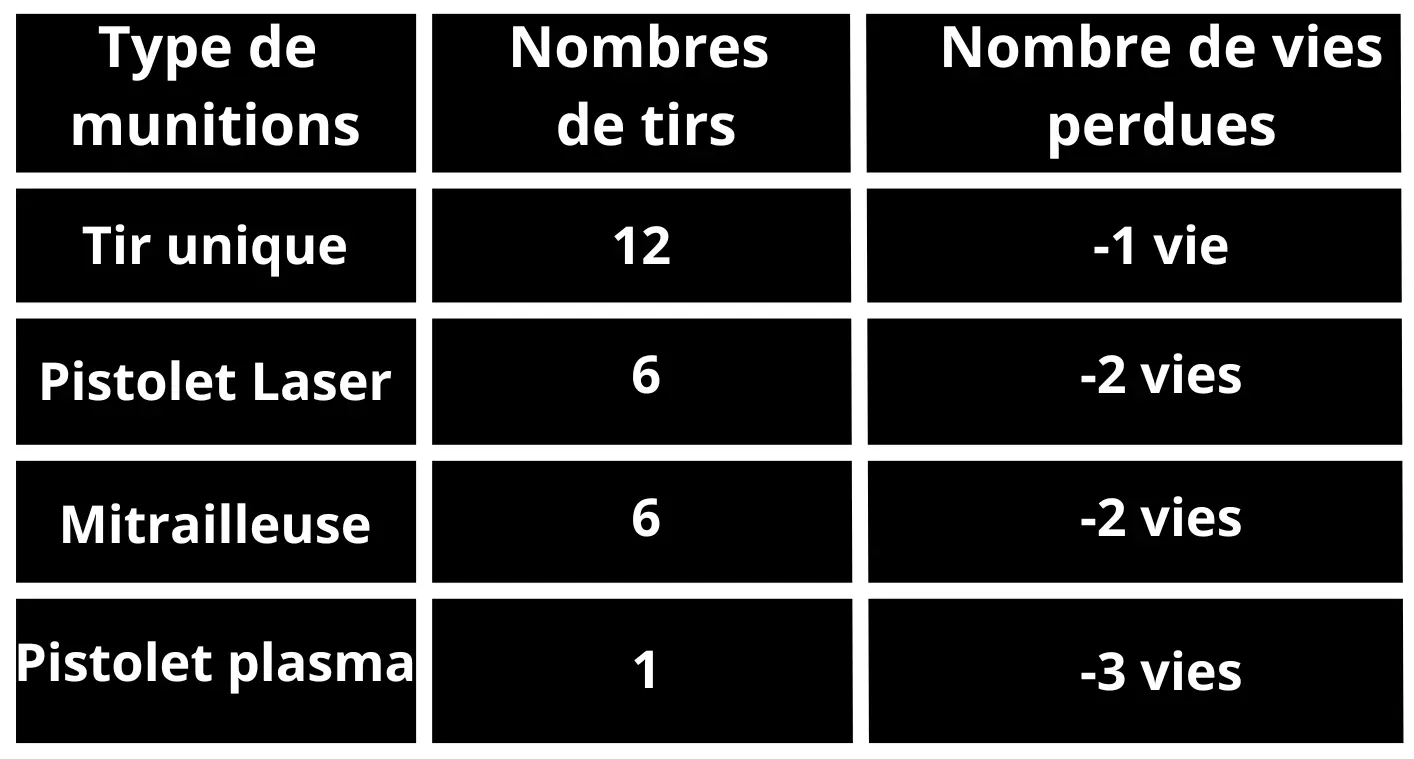 Location laser tag Valenciennes